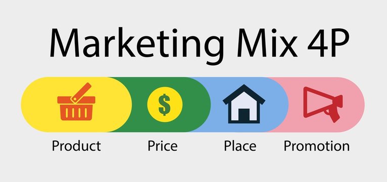ส่วนประสมทางการตลาด (Marketing Mix)