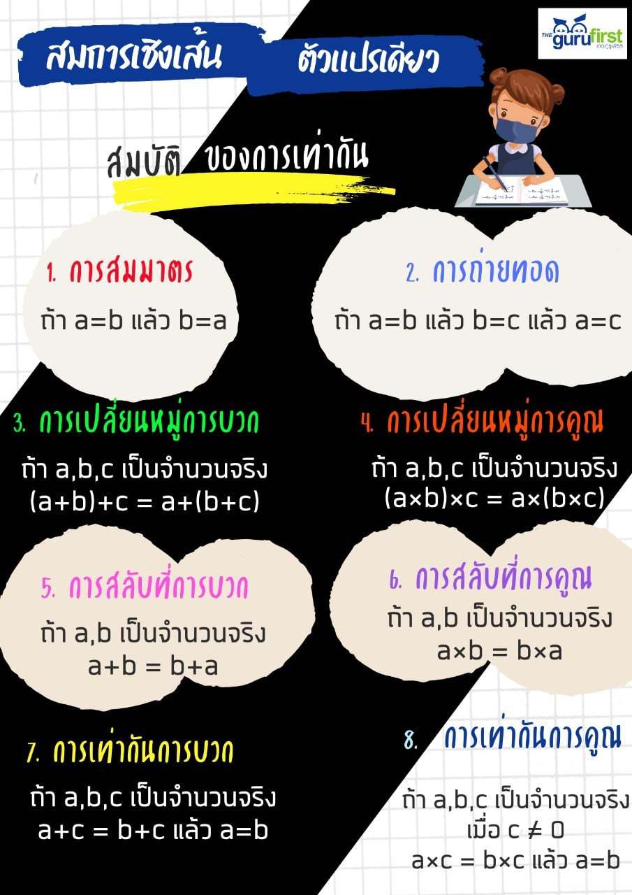 สมการเชิงเส้นตัวแปรเดียว